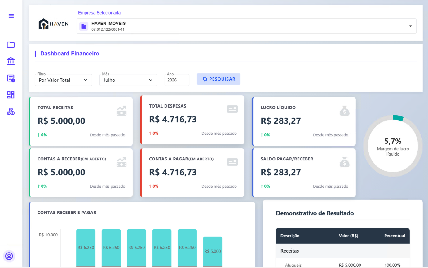 Dashboard ADM Sistemas